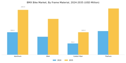 BMX Bike Market Segment Image 2