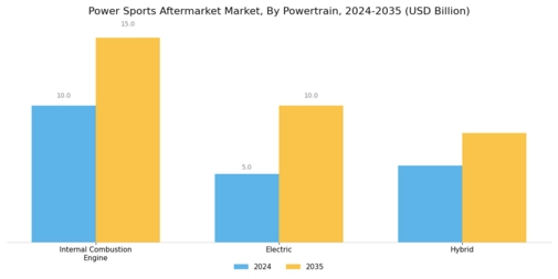 Power Sports Aftermarket Market Segment Image 2
