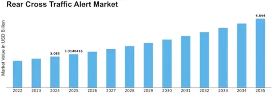 Rear Cross Traffic Alert Market Size