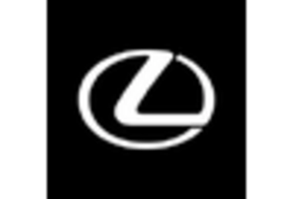 Luxury Suv Market key player