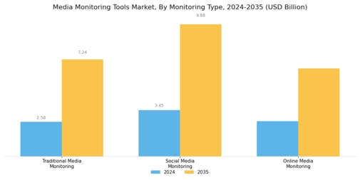 Media Monitoring Tools Market Segment Image 0