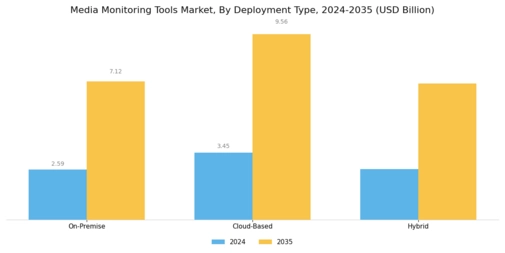 Media Monitoring Tools Market Segment Image 1