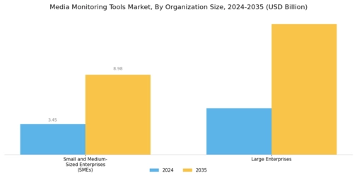 Media Monitoring Tools Market Segment Image 2