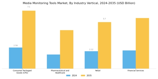 Media Monitoring Tools Market Segment Image 3