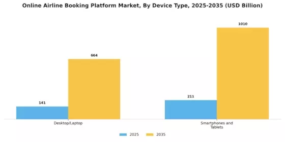 Online Airline Booking Platform Market Segment Image 1