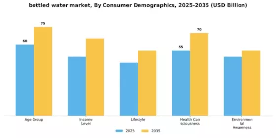 Bottled Water Market Segment Image 1