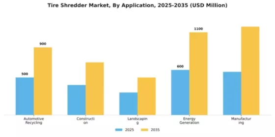 Tire Shredder Market Segment Image 0