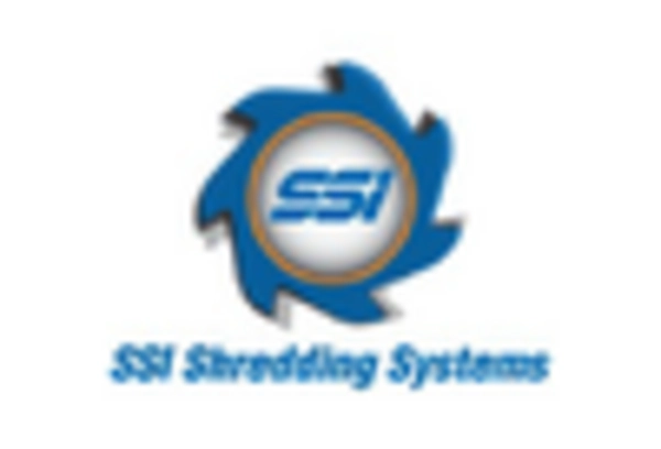 Tire Shredder Market key player