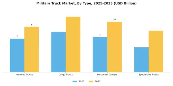 Military Truck Market Segment Image 0