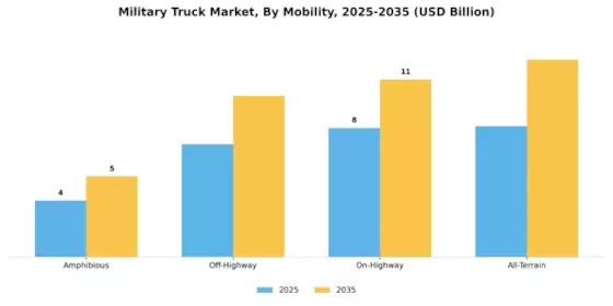 Military Truck Market Segment Image 2