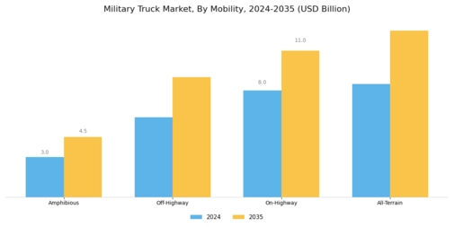 Military Truck Market Segment Image 2
