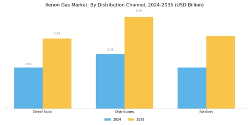 Xenon Gas Market Segment Image 3