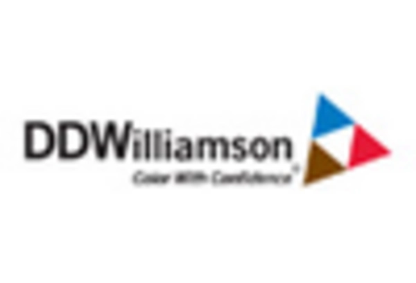 Annatto Food Colors Market key player