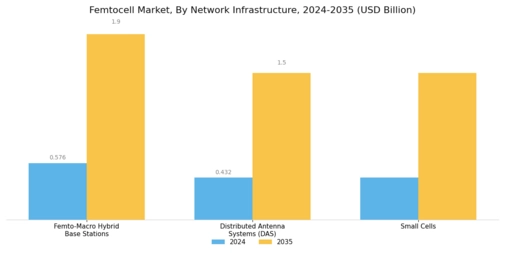 Femtocell Market Segment Image 0
