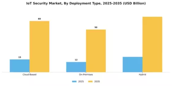 IoT Security Market Segment Image 2