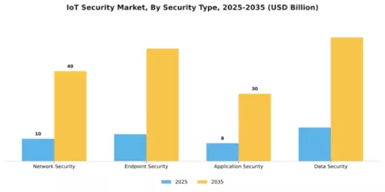IoT Security Market Segment Image 4