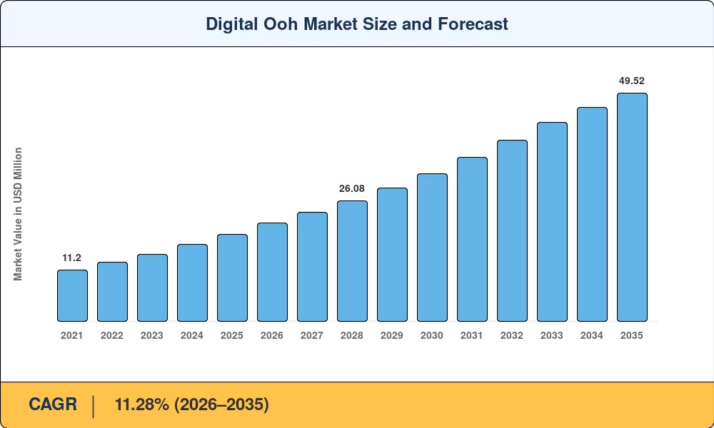 Market Size Chart