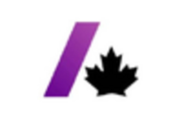 Digital Ooh Market key player