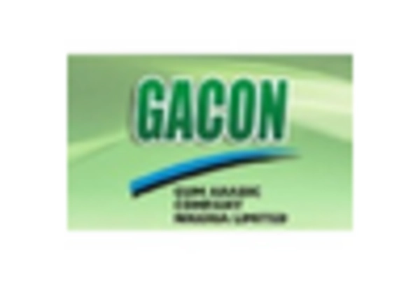 Tara Gum Market key player