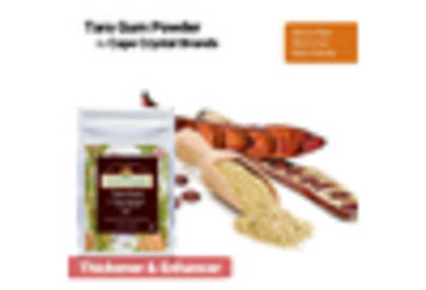 Tara Gum Market key player