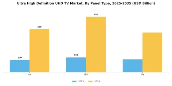 Ultra High Definition UHD TV Market Segment Image 2