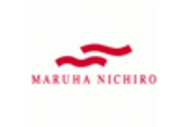 Shellfish Market key player