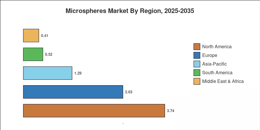 Microspheres Market By Region, 2025-2035