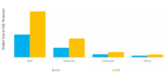 Casing Centralizer Market Segment Image 0