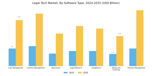 Legal Tech Market Segment Image 0