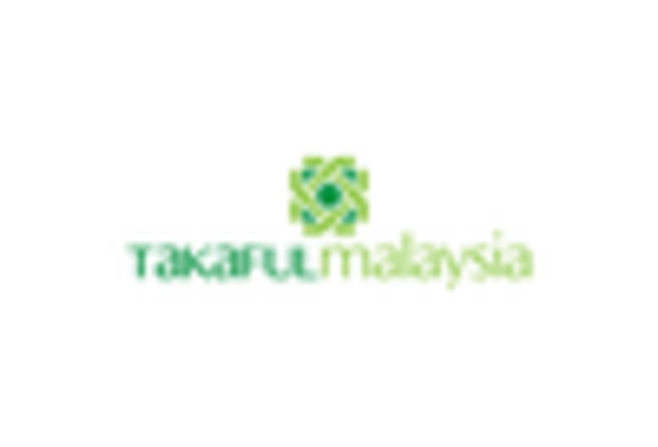 Takaful Insurance Market key player