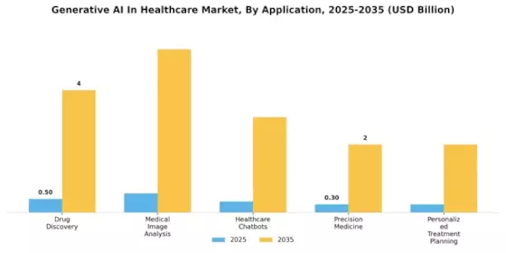Generative Ai In Healthcare Market Segment Image 0