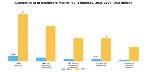 Generative Ai In Healthcare Market Segment Image 1