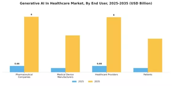 Generative Ai In Healthcare Market Segment Image 3