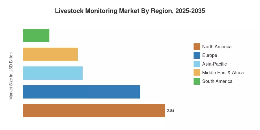 Livestock Monitoring Market By Region, 2025-2035