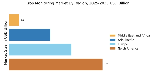 Crop Monitoring Market Regional Image