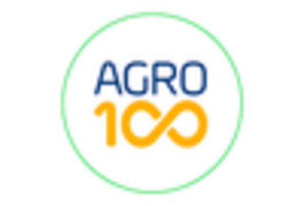 Lupin Market key player