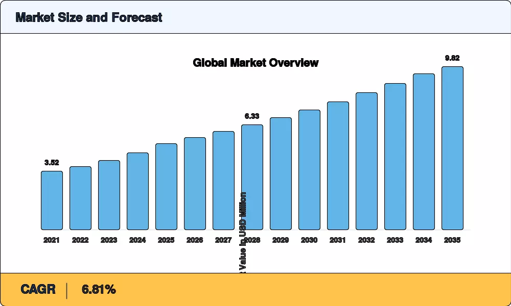 Debt Collection Software Market Size and Forecast