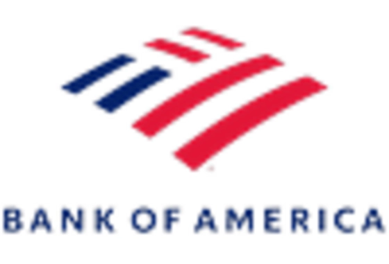 Debt Security Market key player