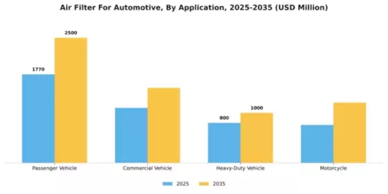 Air Filter For Automotive Segment Image 0
