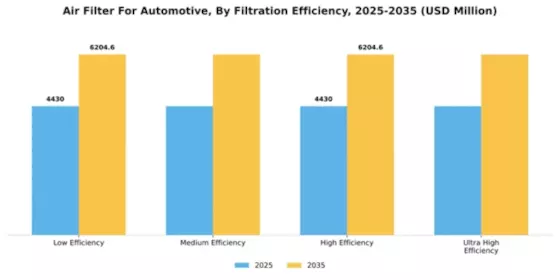 Air Filter For Automotive Segment Image 1