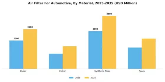 Air Filter For Automotive Segment Image 2