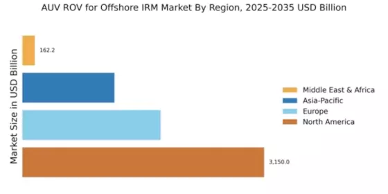 Auv Rov For Offshore Irm Market Regional Image