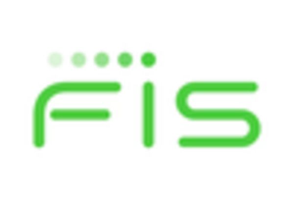 Financial Risk Management Software Market key player