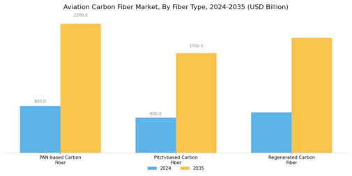 Aviation Carbon Fiber Market
 Segment Image 0