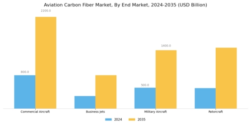 Aviation Carbon Fiber Market
 Segment Image 2