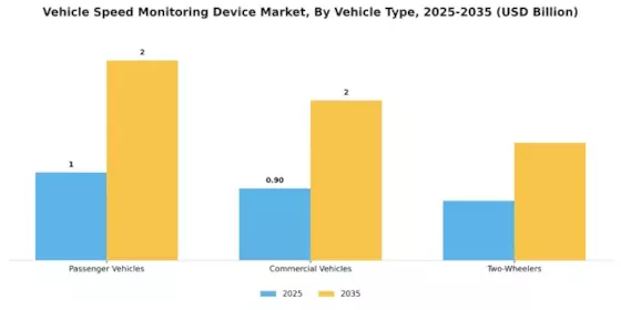 Vehicle Speed Monitoring Device Market Segment Image 1