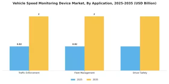 Vehicle Speed Monitoring Device Market Segment Image 2
