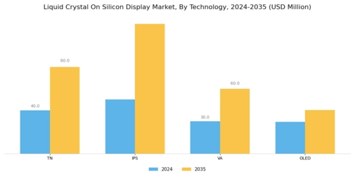Liquid Crystal On Silicon Display Market Segment Image 4