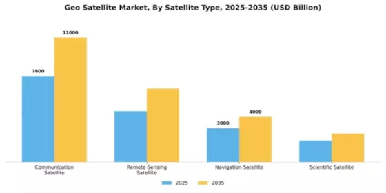 Geo Satellite Market Segment Image 4