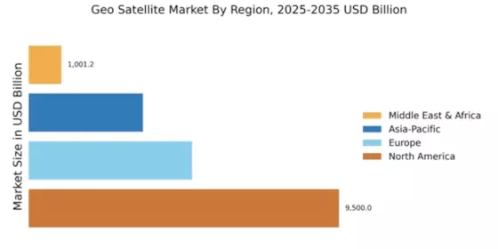 Geo Satellite Market Regional Image